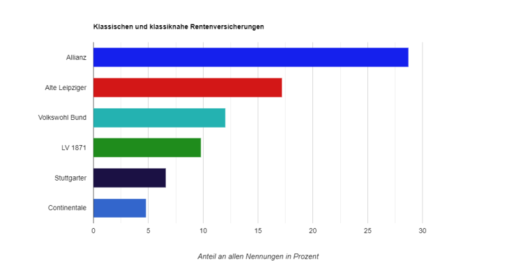 https://www.deutsche-versicherungsboerse.de/images/artikel-slider/maklerprozesse/720/download1_resized.png