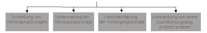 nderungsmglichkeiten