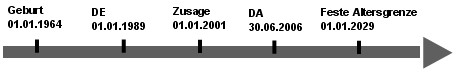 Anwartschaft zeitstrahl.jpg