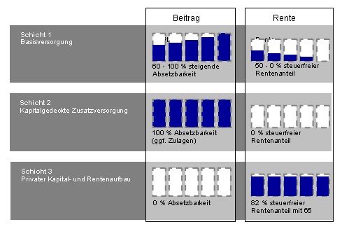 Beitrag rente.jpg