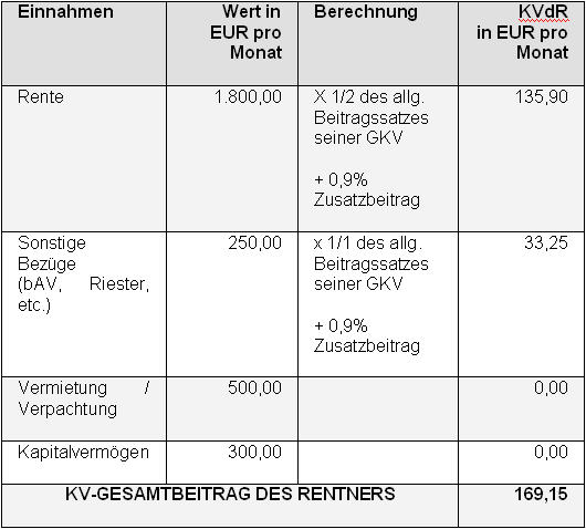 Beitragszusammensetzung kdvr.jpg