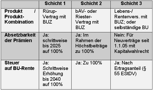 Besteuerungsmoeglk.jpg