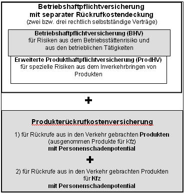 Bhv rueckrufkostenversicherung.jpg