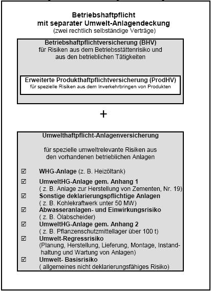 Bhv umwelt anlagedeckung.jpg