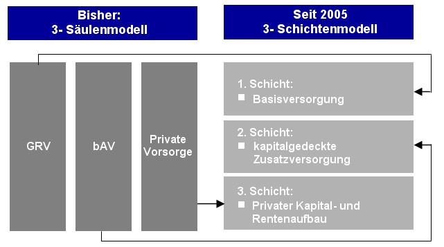 Drei-schichten-modell.jpg