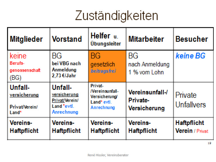 Ehrenamt BG Haft Unfall.jpg