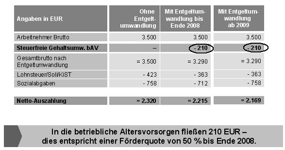 Entgeldumwandlung.jpg