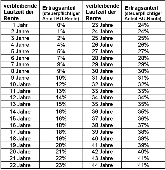 Ertragsanteilbesteuerung.jpg