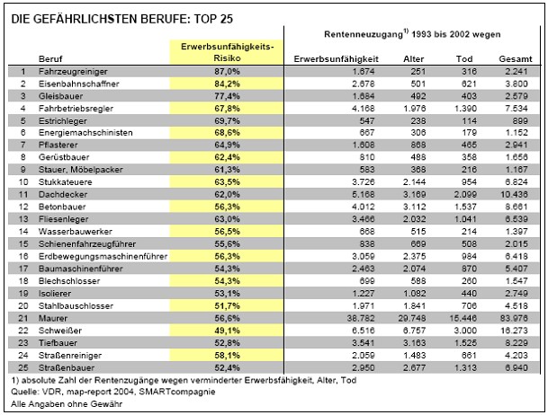GefaehrlichsteBerufe.jpg