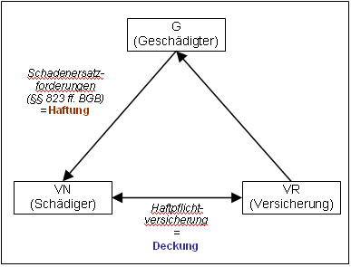 Haftpflicht dreieck.jpg