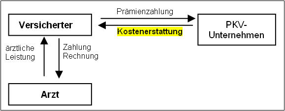 Kostenerstattungsprinzip private krankenversicherung.jpg