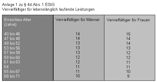 Laufende Leistungen.jpg