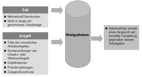 Lebensarbeitszeitkonto.jpg