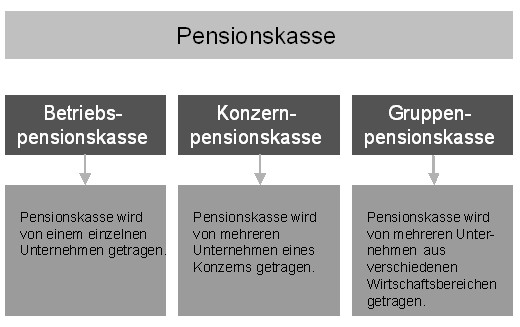 Pensionskasse.jpg