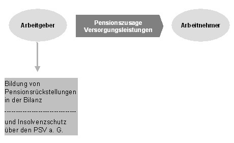 Pensionszusage.jpg