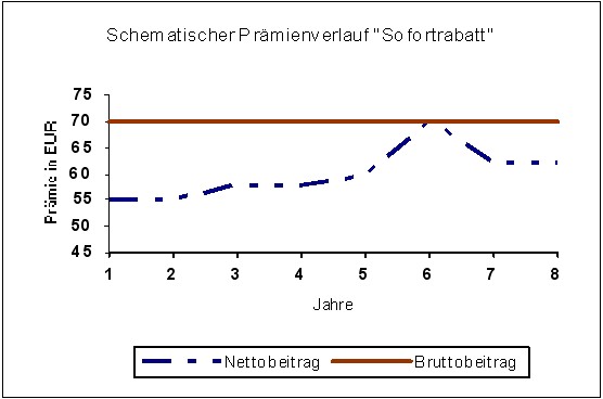 Prmien.jpg