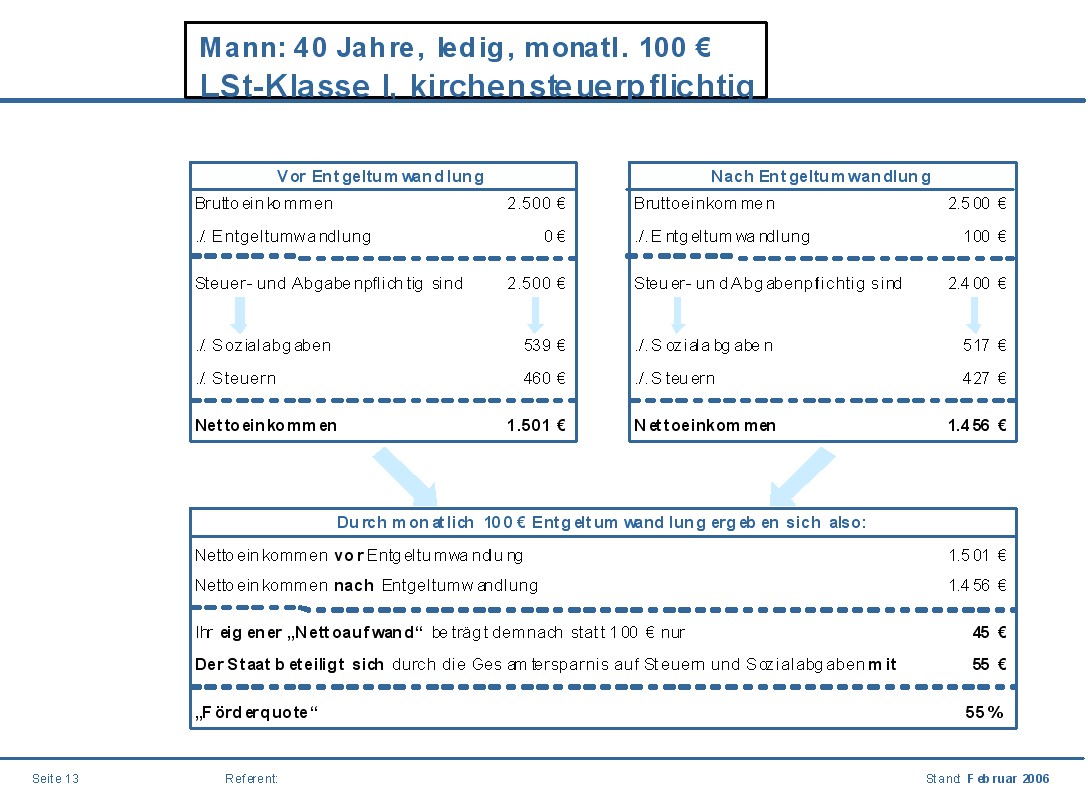 Folie 10