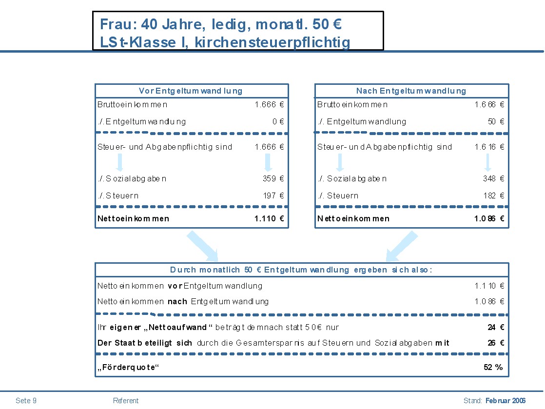 Folie 8