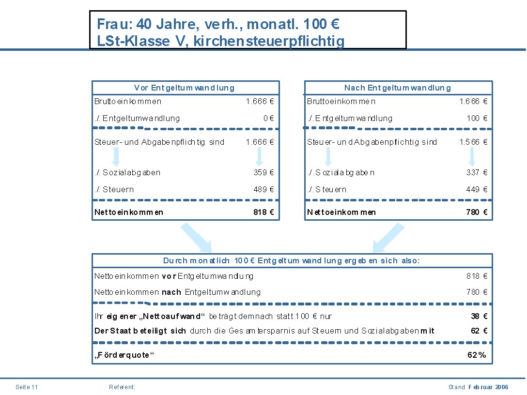 Folie 9