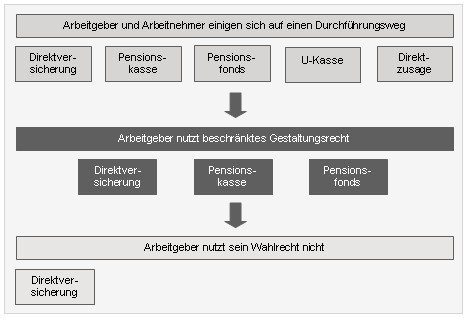 Rechtsanspruch auf entgeldumwandlung.jpg