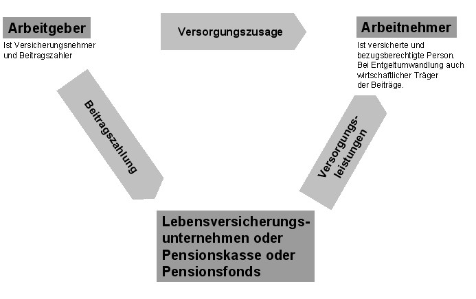 Rechtsbeziehungen.jpg