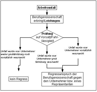 Regress arbeitsunfall.jpg