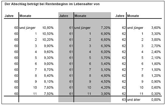 Rentenabschlag.jpg