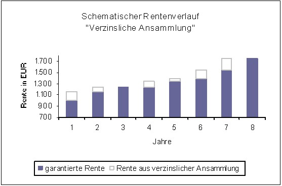 SchematRentenverl.jpg