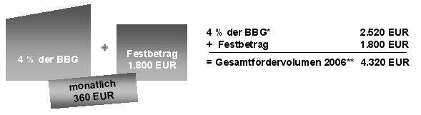 Steuerfreier beitragsaufwand.jpg