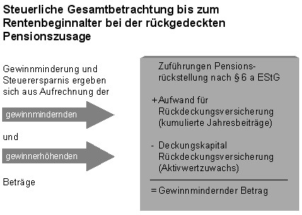 Steuerliche Gesamtbetrachtung.jpg