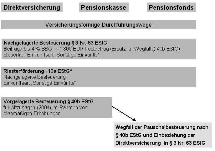 Steuerrechtliche auswirkungen2.jpg