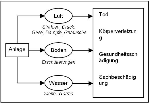 Umwelteinwirkung.jpg