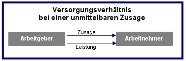 Unmittelbare versorgungszusage.jpg