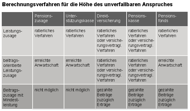 Unverfallbarkeit berechnungsverfahren.jpg