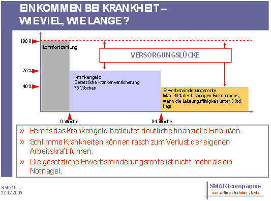 Versorgungsluecke arbeitsunfaehigkeit.jpg