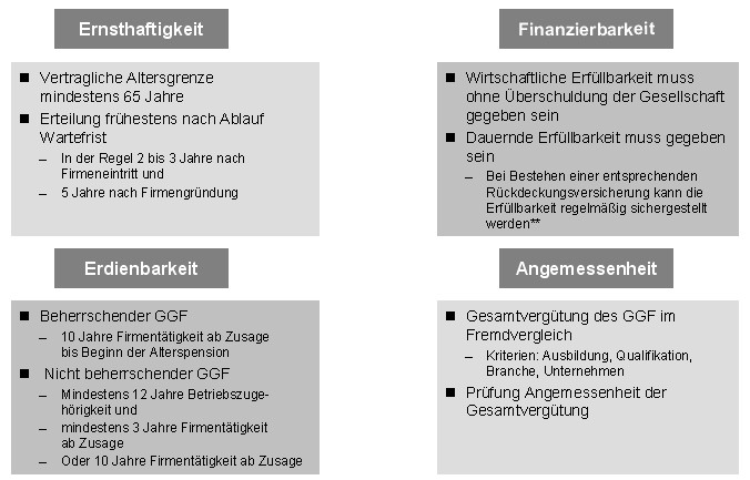 Voraussetzungen fuer Pensionszusage.jpg